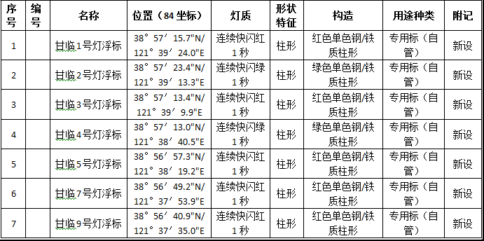 航标参数表.png